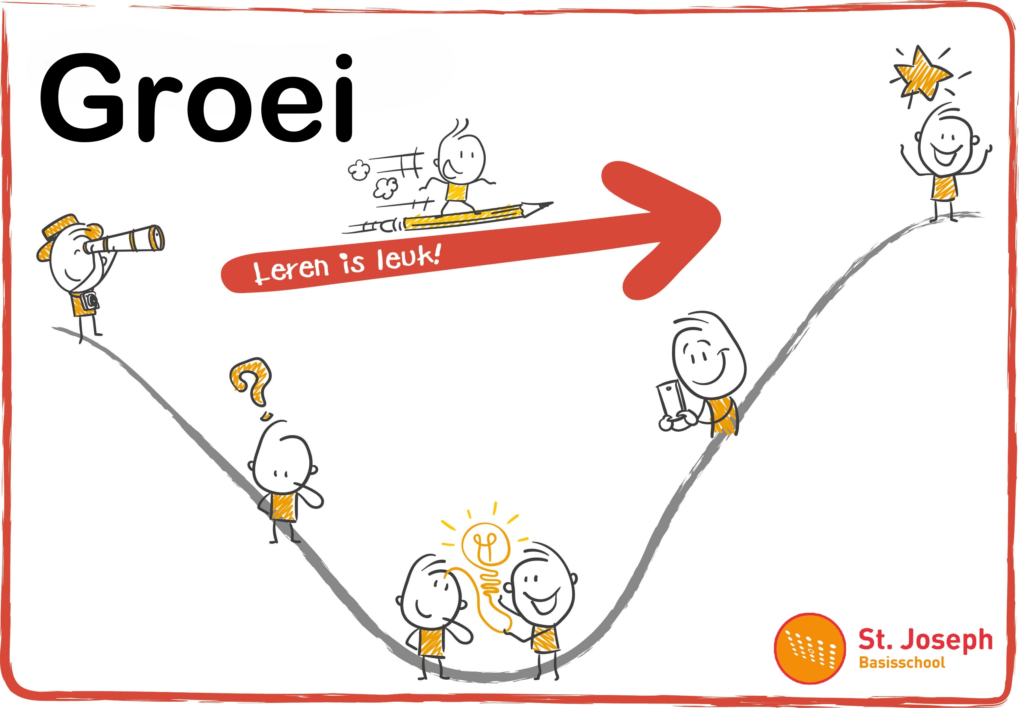 Groei